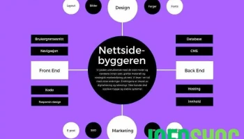 Nettsidebyggeren - Kristiansand