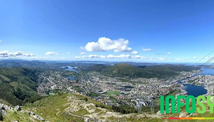 Ulriken643 -  Sist Opplastet - Bergen
