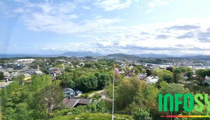 Varden -  Sist Opplastet - Kristiansund